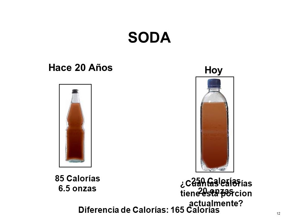 Tu Salud іSí Cuenta!: Nutrición Saludable Distorsión de Porción