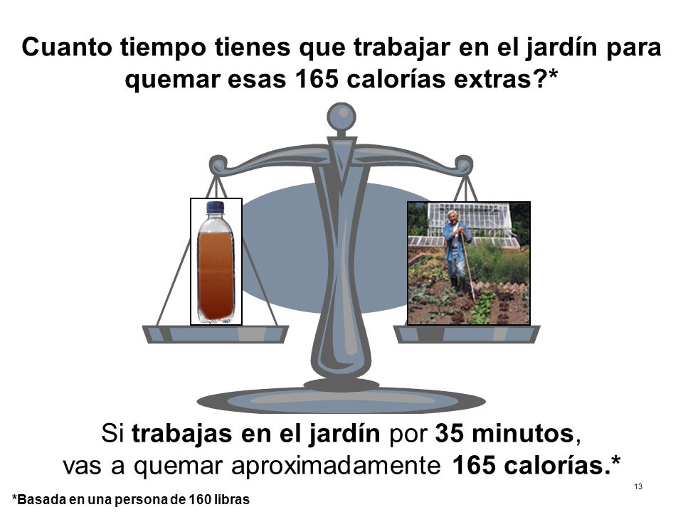 Tu Salud іSí Cuenta!: Nutrición Saludable Distorsión de Porción