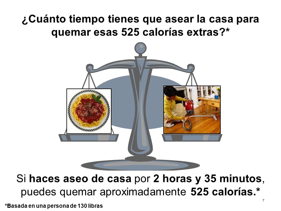 Tu Salud іSí Cuenta!: Nutrición Saludable Distorsión de Porción