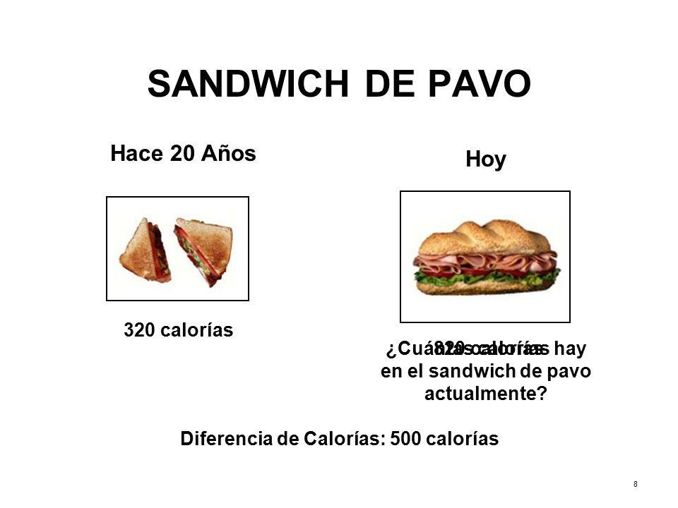Tu Salud іSí Cuenta!: Nutrición Saludable Distorsión de Porción