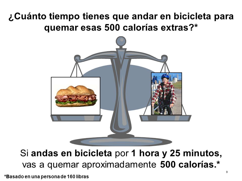 Tu Salud іSí Cuenta!: Nutrición Saludable Distorsión de Porción