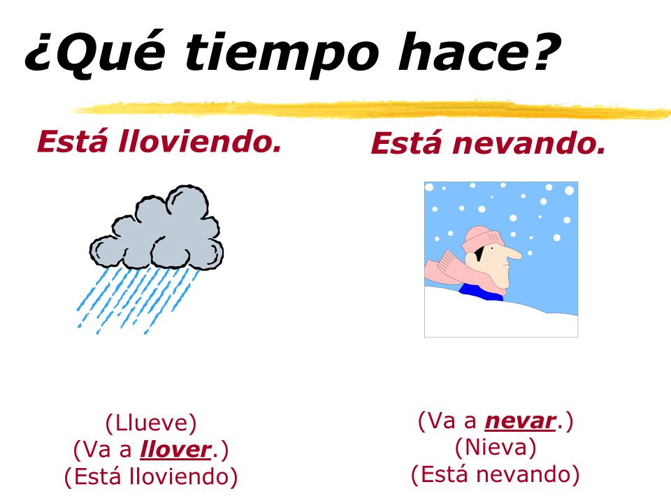 ¿Qué temperatura hace Hace + número grados Hace 95 grados