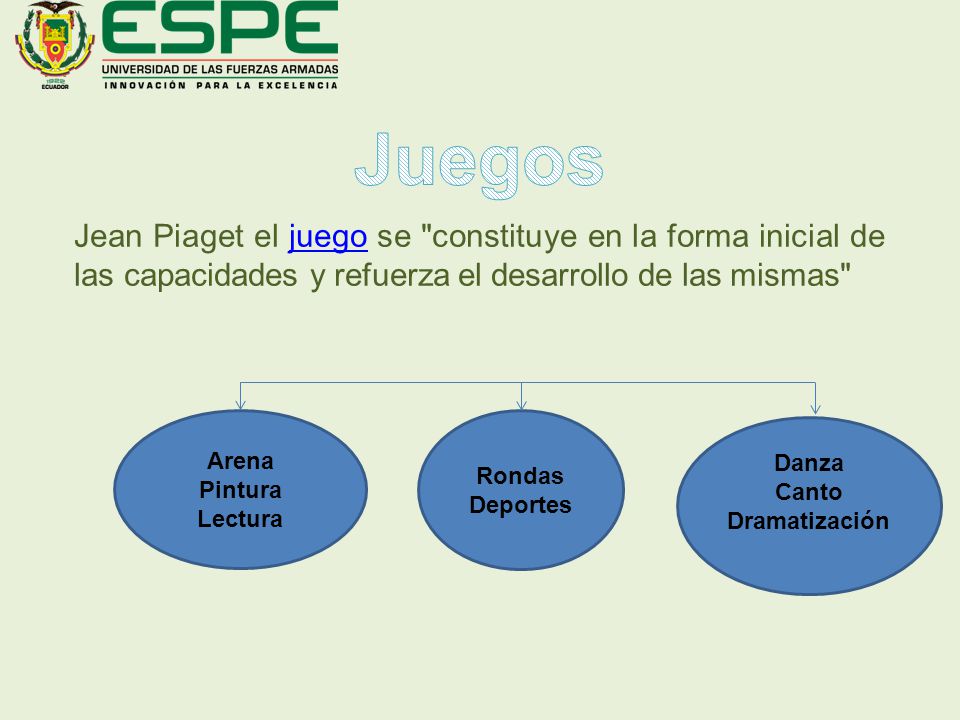 Juegos Jean Piaget el juego se constituye en la forma inicial de las capacidades y refuerza el desarrollo de las mismas
