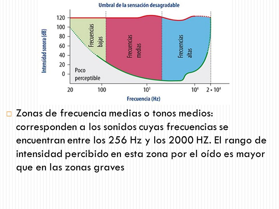 Zonas de frecuencia medias o tonos medios: corresponden a los sonidos cuyas frecuencias se encuentran entre los 256 Hz y los 2000 HZ.