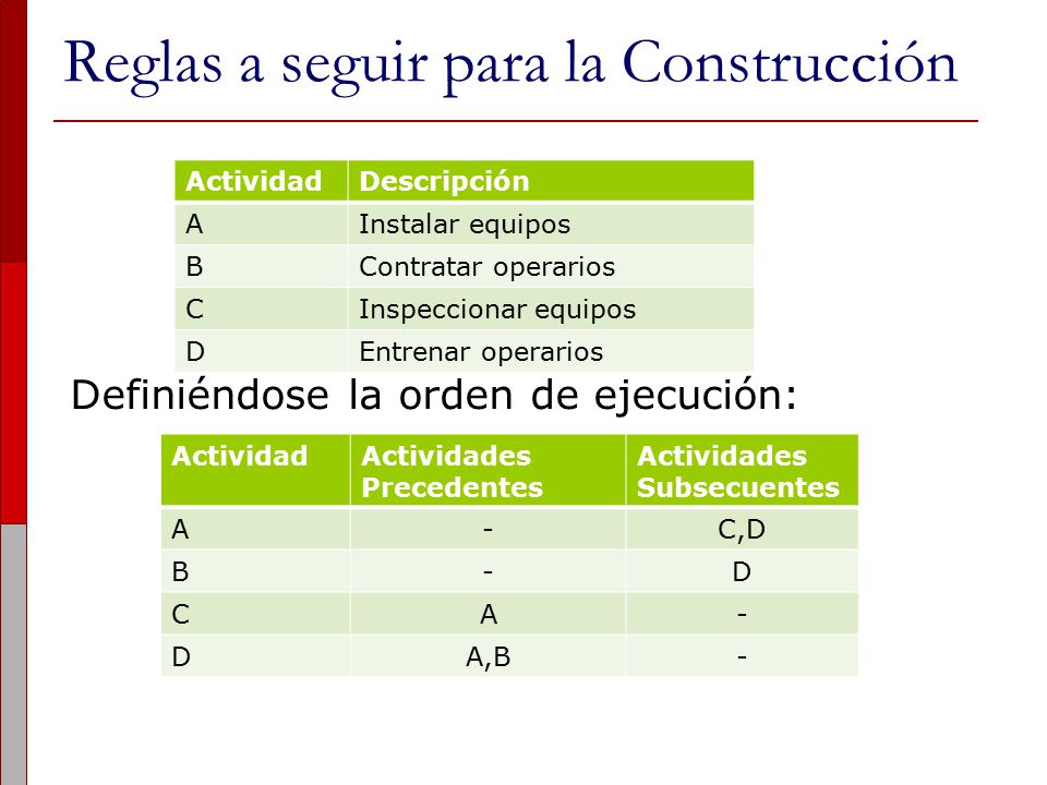 Reglas a seguir para la Construcción