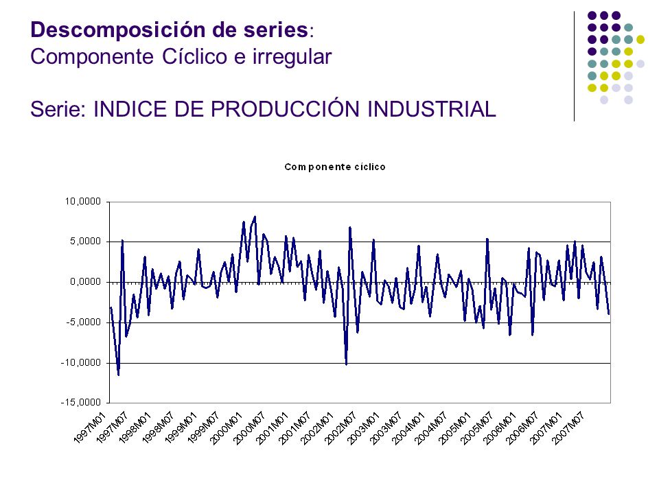 Descomposición de series: