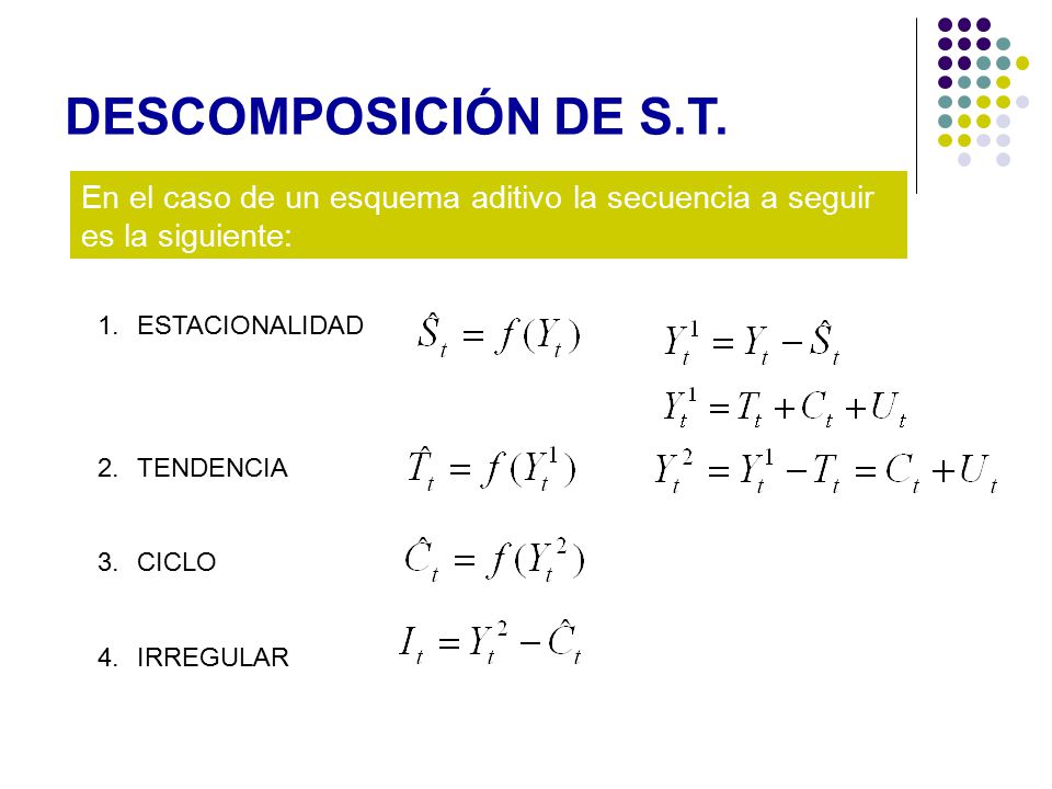 DESCOMPOSICIÓN DE S.T. En el caso de un esquema aditivo la secuencia a seguir es la siguiente: ESTACIONALIDAD.