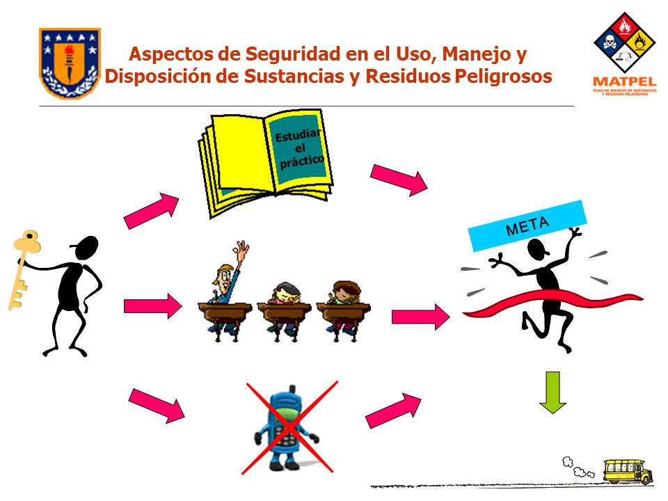 Aspectos de Seguridad en el Uso, Manejo y Disposición de Sustancias y Residuos Peligrosos