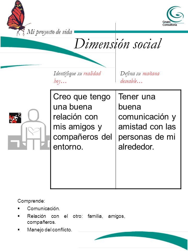 Dimensión social Identifique su realidad hoy… Defina su mañana deseable… Creo que tengo una buena relación con mis amigos y compañeros del entorno.