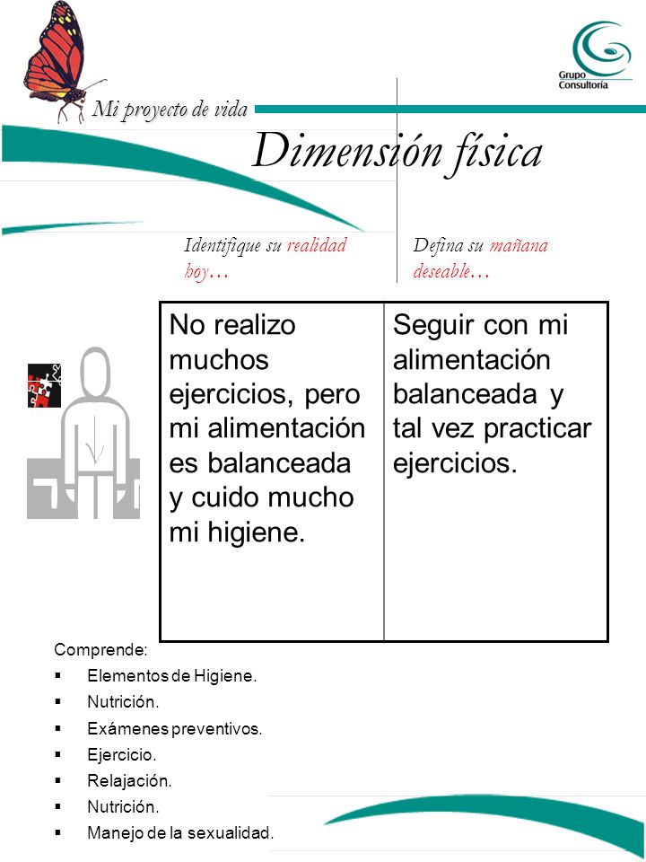 Dimensión física Identifique su realidad hoy… Defina su mañana deseable…
