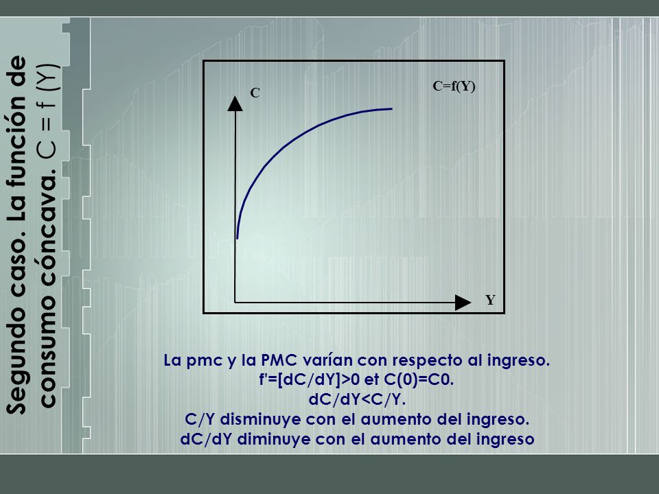 Segundo caso. La función de consumo cóncava. C = f (Y)