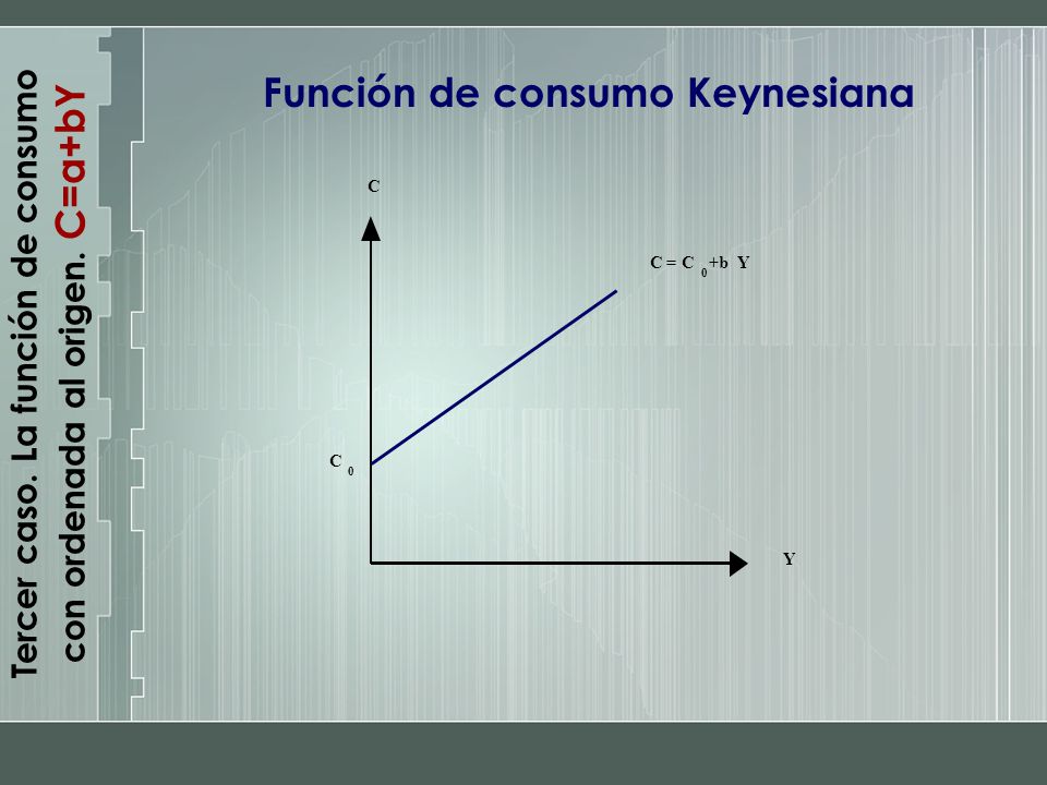 Tercer caso. La función de consumo con ordenada al origen. C=a+bY