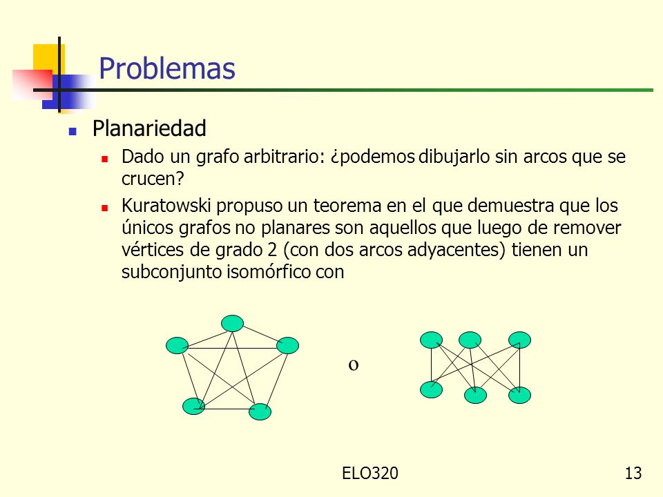 Problemas Planariedad o