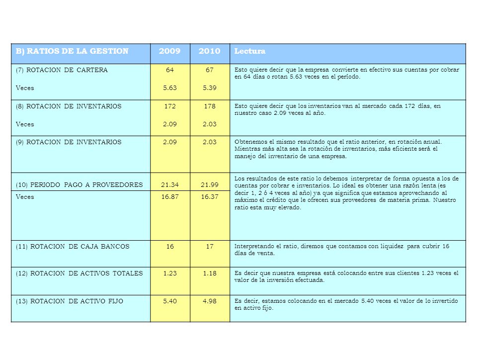 B) RATIOS DE LA GESTION Lectura (7) ROTACION DE CARTERA 64