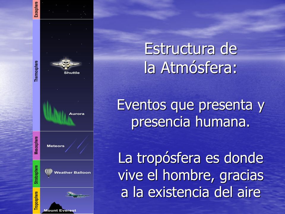 Estructura de la Atmósfera: Eventos que presenta y presencia humana