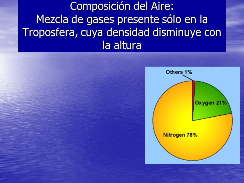 Composición del Aire: Mezcla de gases presente sólo en la Troposfera, cuya densidad disminuye con la altura