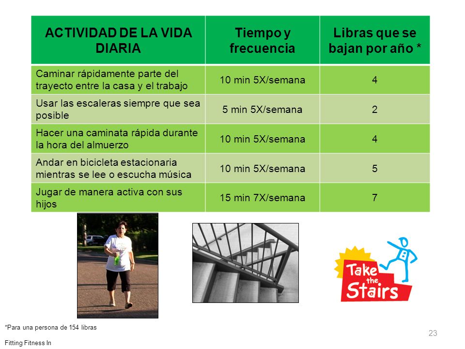 ACTIVIDAD DE LA VIDA DIARIA Libras que se bajan por año *