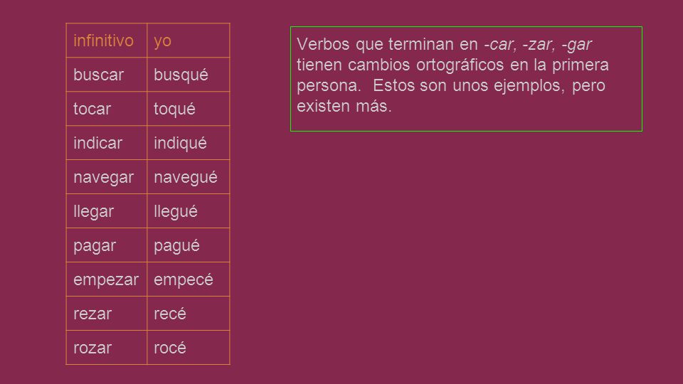 infinitivo yo. buscar. busqué. tocar. toqué. indicar. indiqué. navegar. navegué. llegar. llegué.