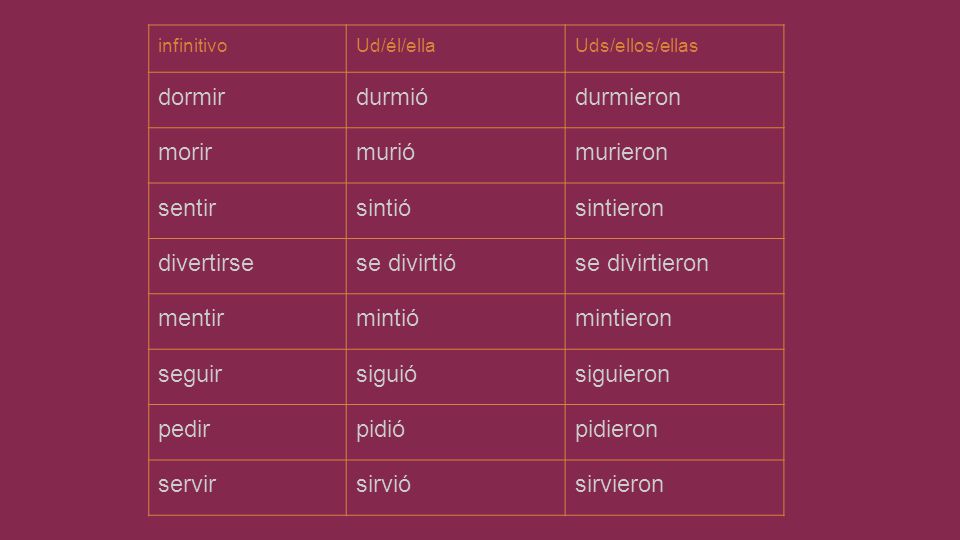 dormir durmió durmieron morir murió murieron sentir sintió sintieron