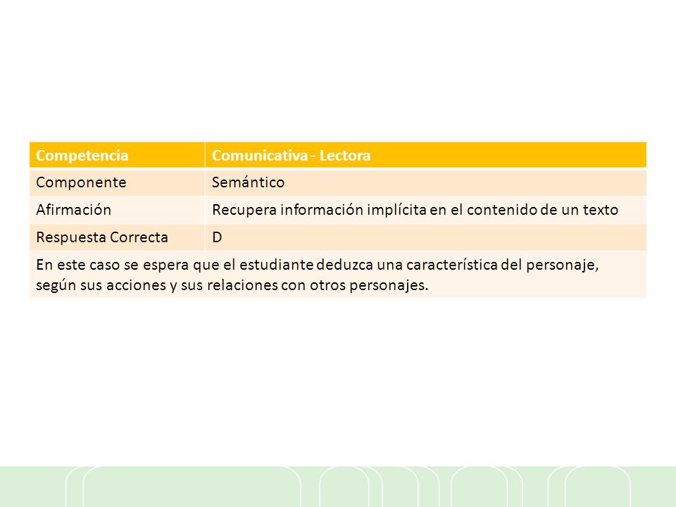 Competencia Comunicativa - Lectora. Componente. Semántico. Afirmación. Recupera información implícita en el contenido de un texto.