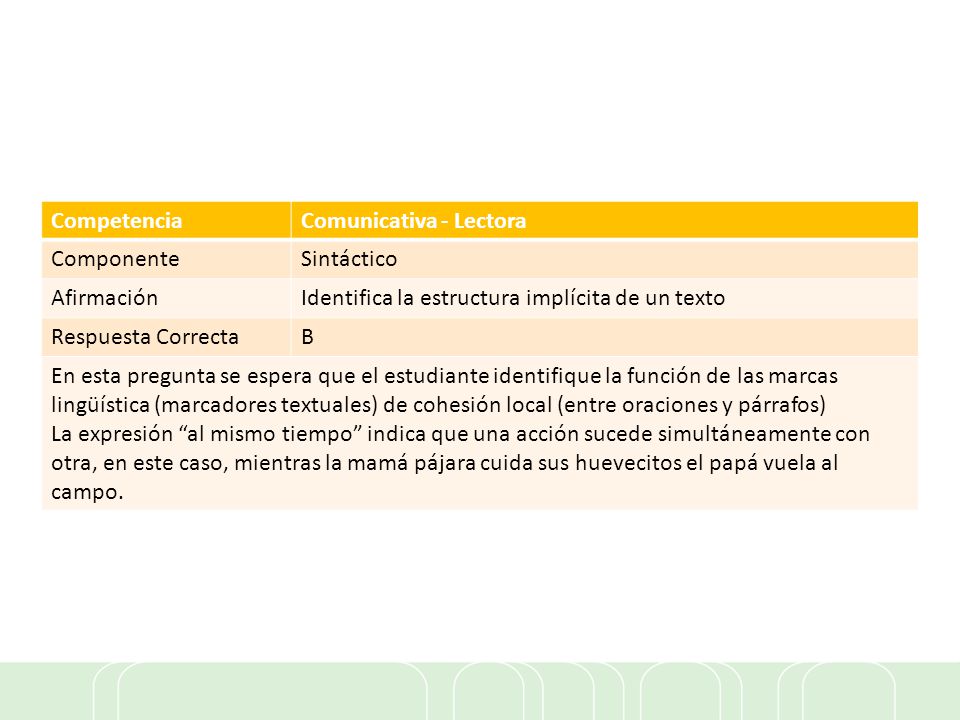 Competencia Comunicativa - Lectora. Componente. Sintáctico. Afirmación. Identifica la estructura implícita de un texto.