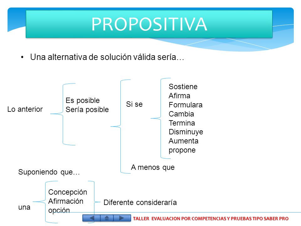 TALLER EVALUACION POR COMPETENCIAS Y PRUEBAS TIPO SABER PRO