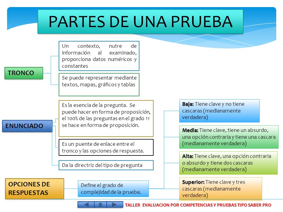 TALLER EVALUACION POR COMPETENCIAS Y PRUEBAS TIPO SABER PRO