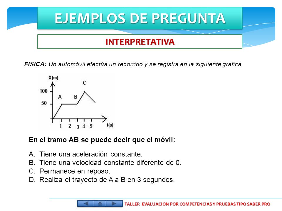 TALLER EVALUACION POR COMPETENCIAS Y PRUEBAS TIPO SABER PRO
