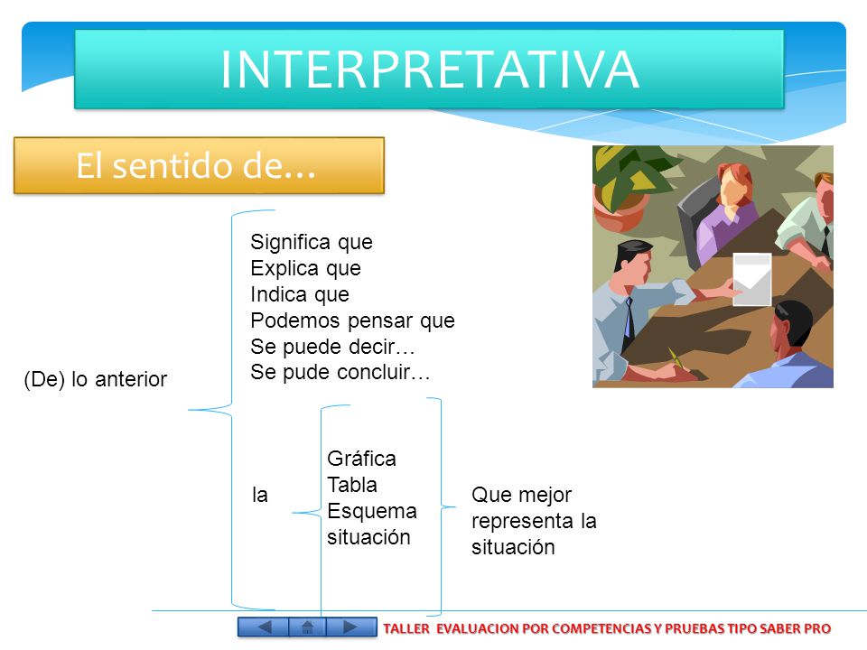 TALLER EVALUACION POR COMPETENCIAS Y PRUEBAS TIPO SABER PRO