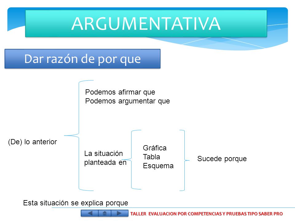 TALLER EVALUACION POR COMPETENCIAS Y PRUEBAS TIPO SABER PRO