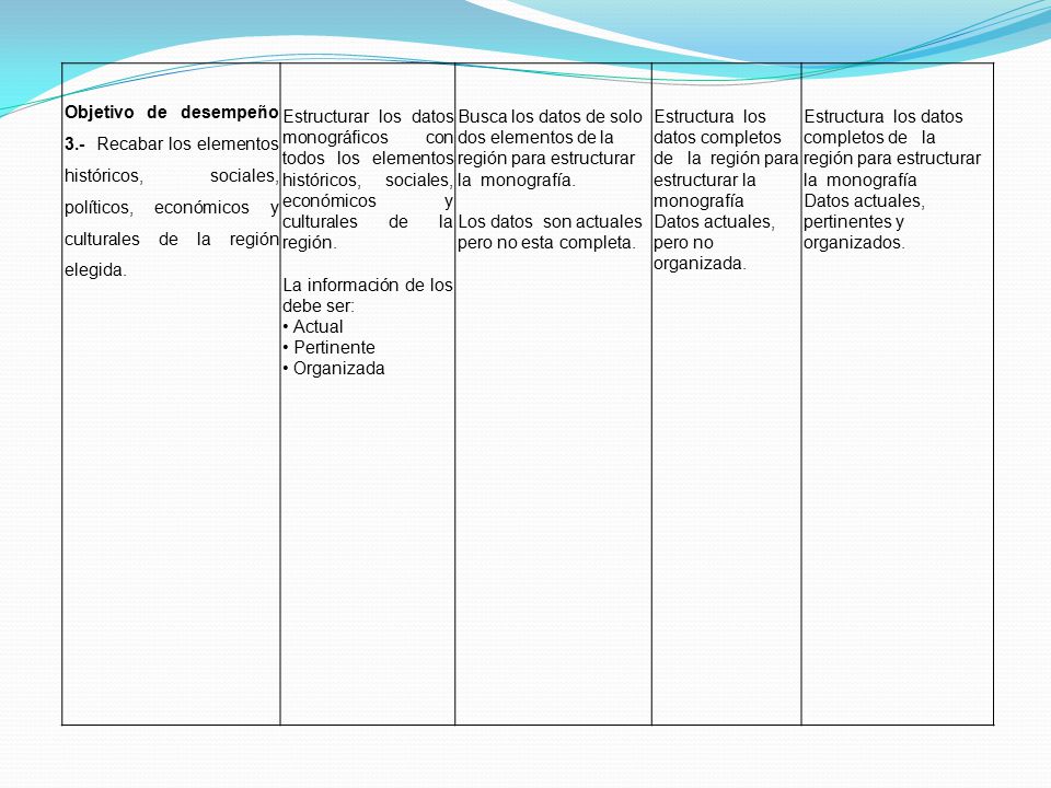 Objetivo de desempeño 3.- Recabar los elementos históricos, sociales, políticos, económicos y culturales de la región elegida.