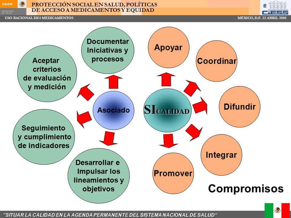 SICALIDAD Compromisos Apoyar Coordinar Difundir Integrar Promover