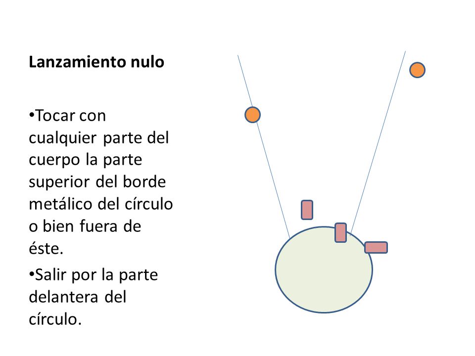 Lanzamiento nulo Tocar con cualquier parte del cuerpo la parte superior del borde metálico del círculo o bien fuera de éste.