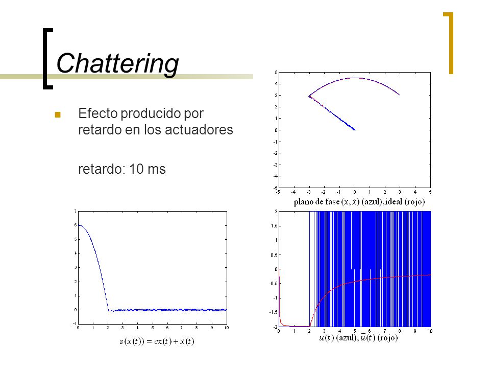 Chattering Efecto producido por retardo en los actuadores