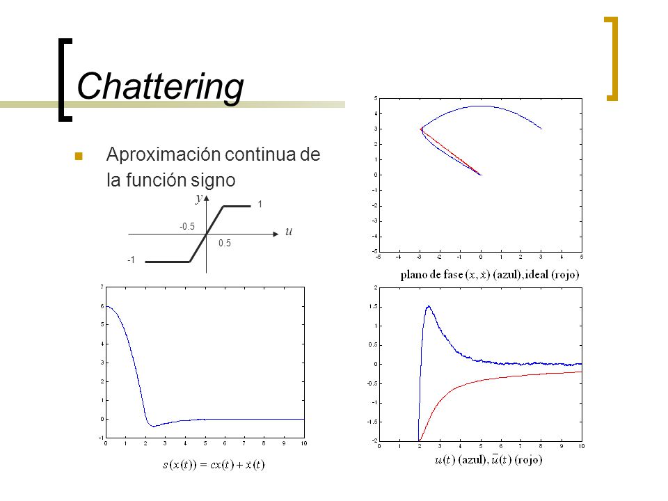 Chattering Aproximación continua de la función signo u y