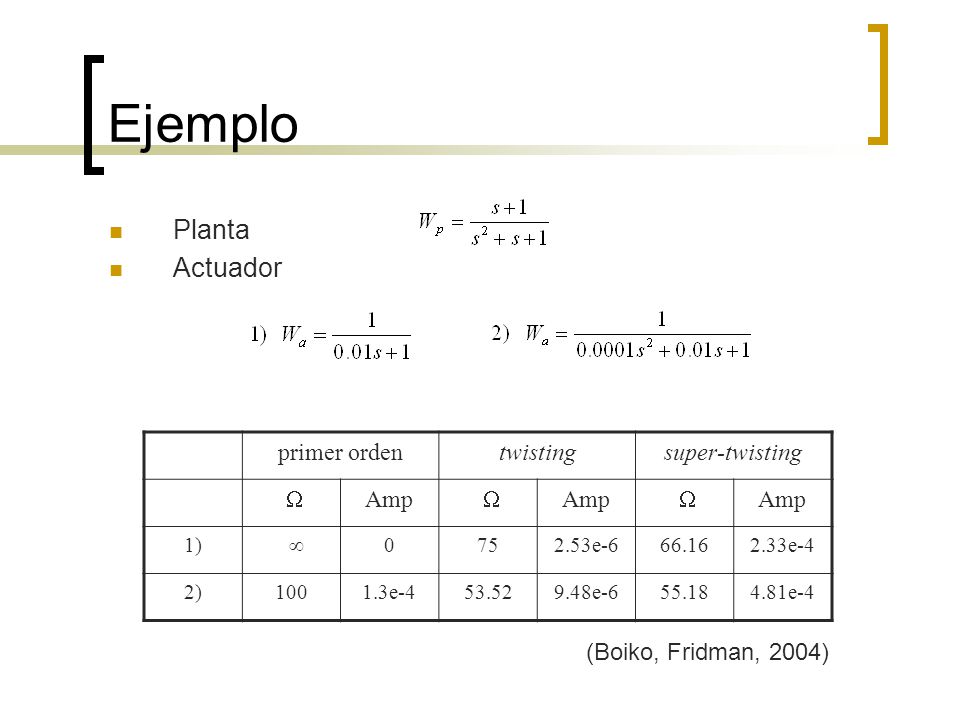 Ejemplo Planta Actuador primer orden twisting super-twisting  Amp