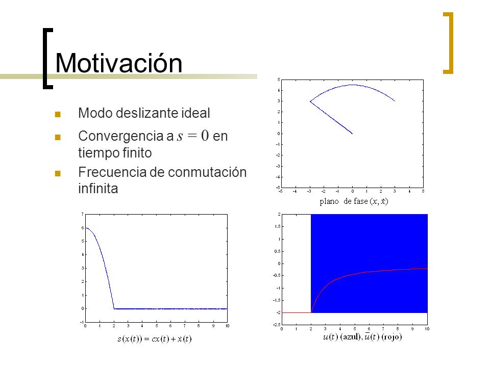 Motivación Modo deslizante ideal Convergencia a s = 0 en tiempo finito