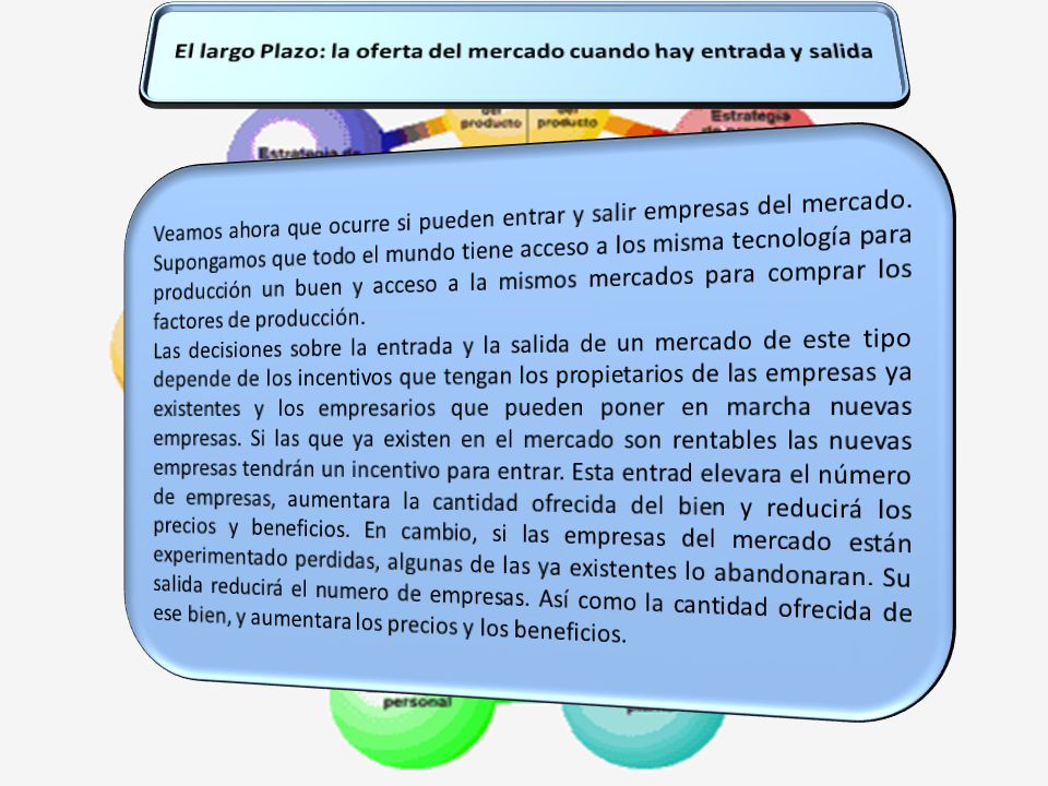 El largo Plazo: la oferta del mercado cuando hay entrada y salida
