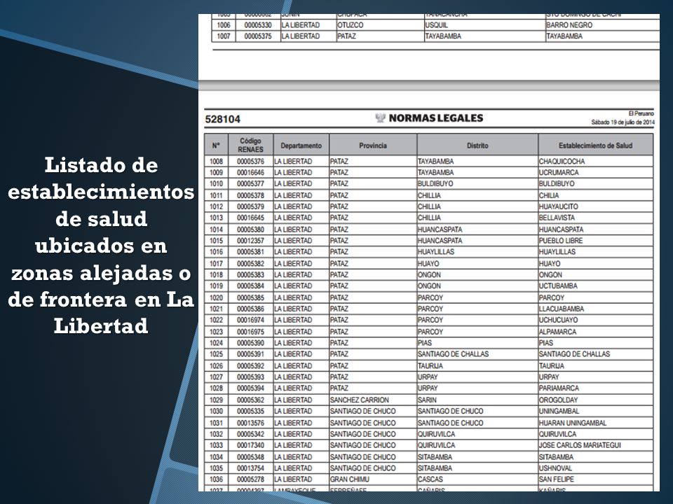 Listado de establecimientos de salud ubicados en zonas alejadas o de frontera en La Libertad
