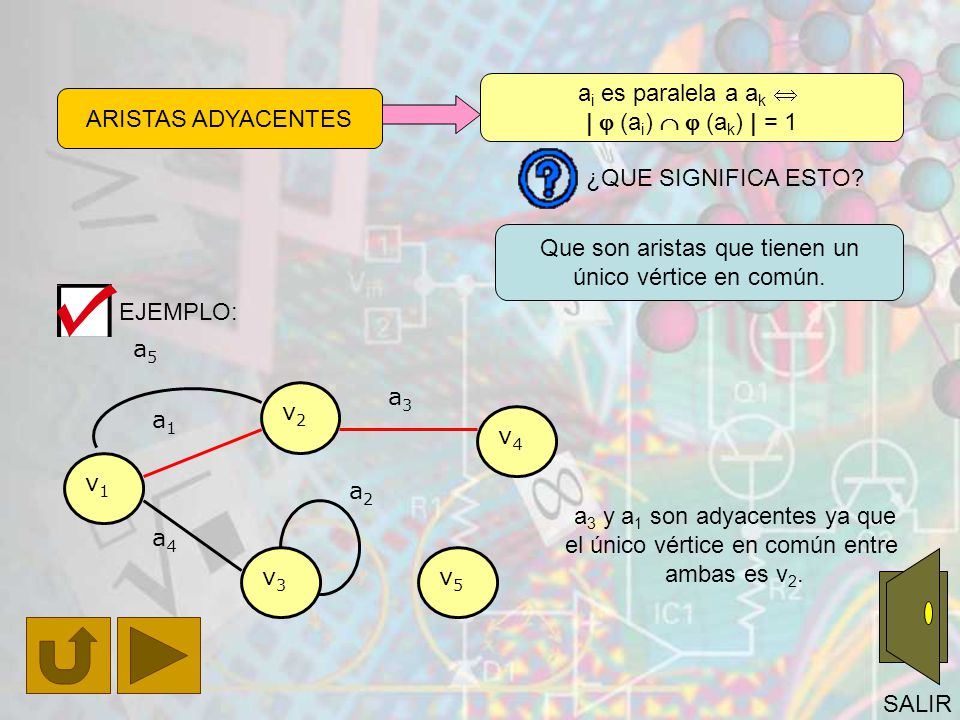 Que son aristas que tienen un único vértice en común.