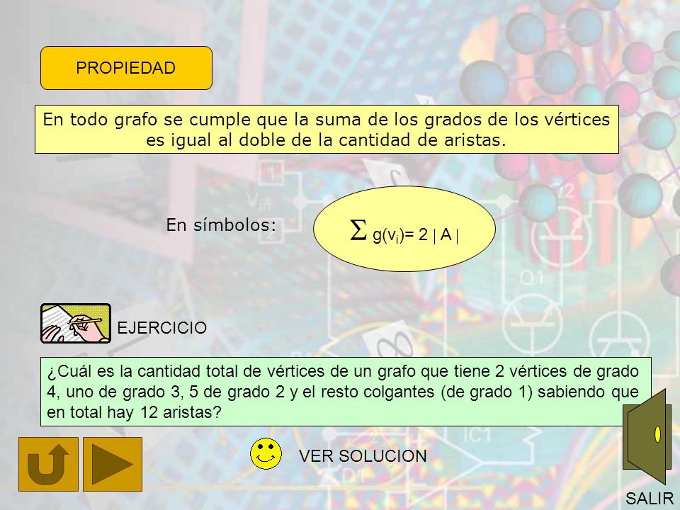 PROPIEDAD En todo grafo se cumple que la suma de los grados de los vértices es igual al doble de la cantidad de aristas.