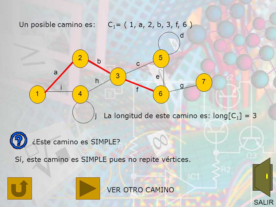 Un posible camino es: C1= ( 1, a, 2, b, 3, f, 6 )