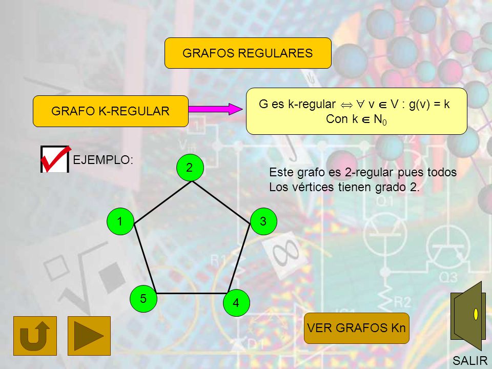 G es k-regular   v  V : g(v) = k