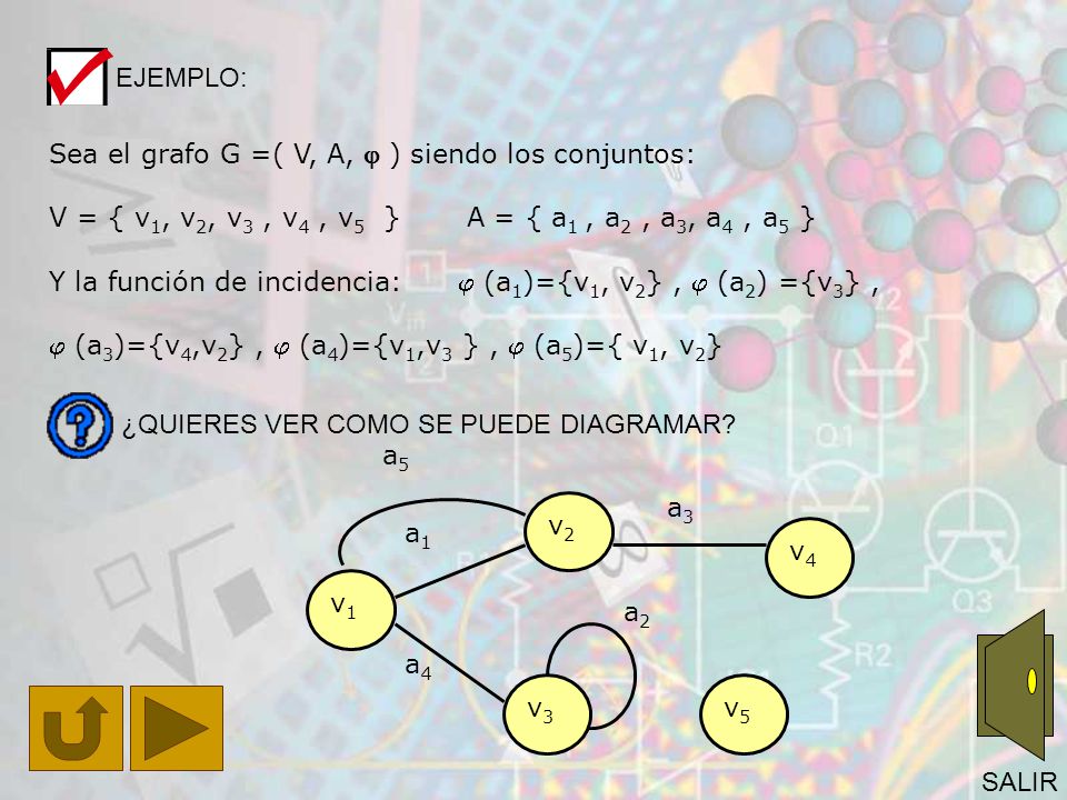 EJEMPLO: Sea el grafo G =( V, A,  ) siendo los conjuntos: V = { v1, v2, v3 , v4 , v5 } A = { a1 , a2 , a3, a4 , a5 }