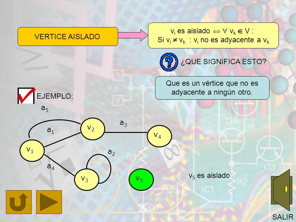 Si vi  vk . : vi no es adyacente a vk VERTICE AISLADO