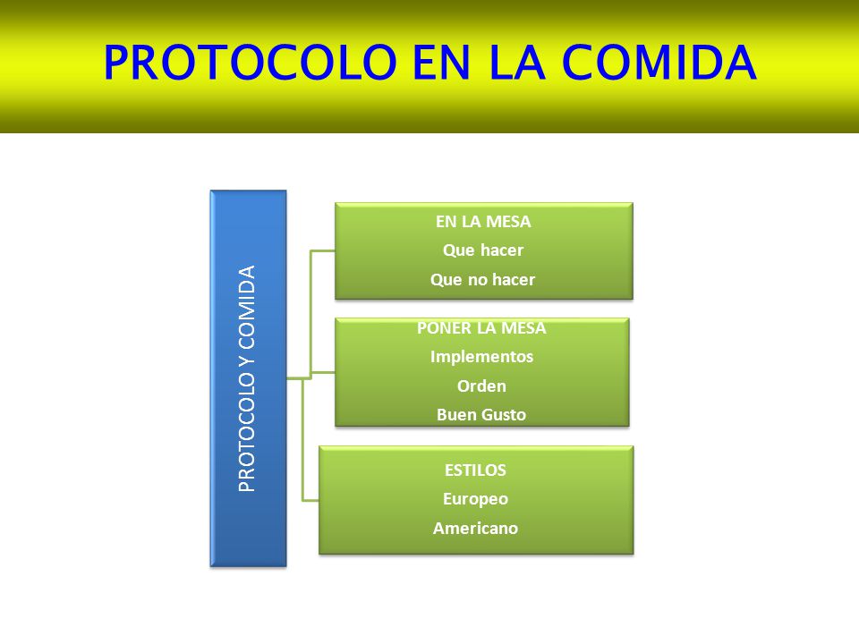 PROTOCOLO EN LA COMIDA PROTOCOLO Y COMIDA PONER LA MESA EN LA MESA