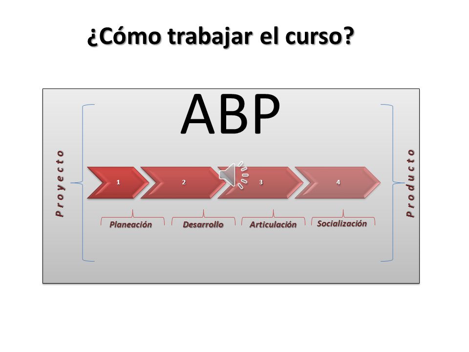 ABP ¿Cómo trabajar el curso Proyecto Producto Socialización