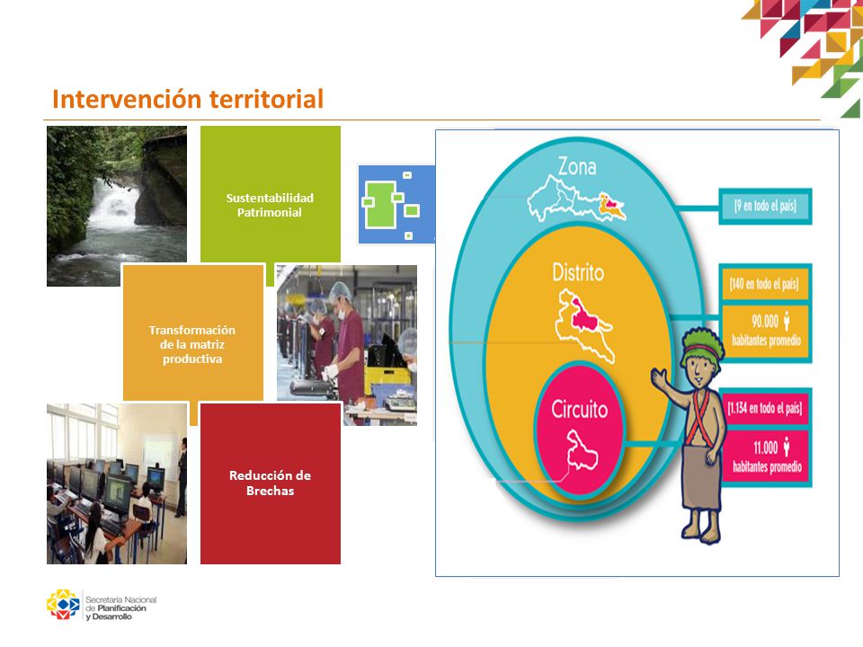 Sustentabilidad Patrimonial Transformación de la matriz productiva