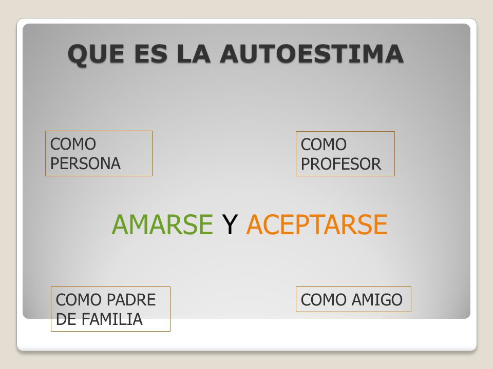 AMARSE Y ACEPTARSE QUE ES LA AUTOESTIMA COMO PERSONA COMO PROFESOR