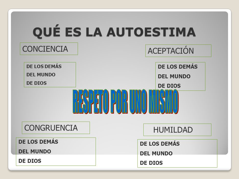 QUÉ ES LA AUTOESTIMA RESPETO POR UNO MISMO CONCIENCIA ACEPTACIÓN